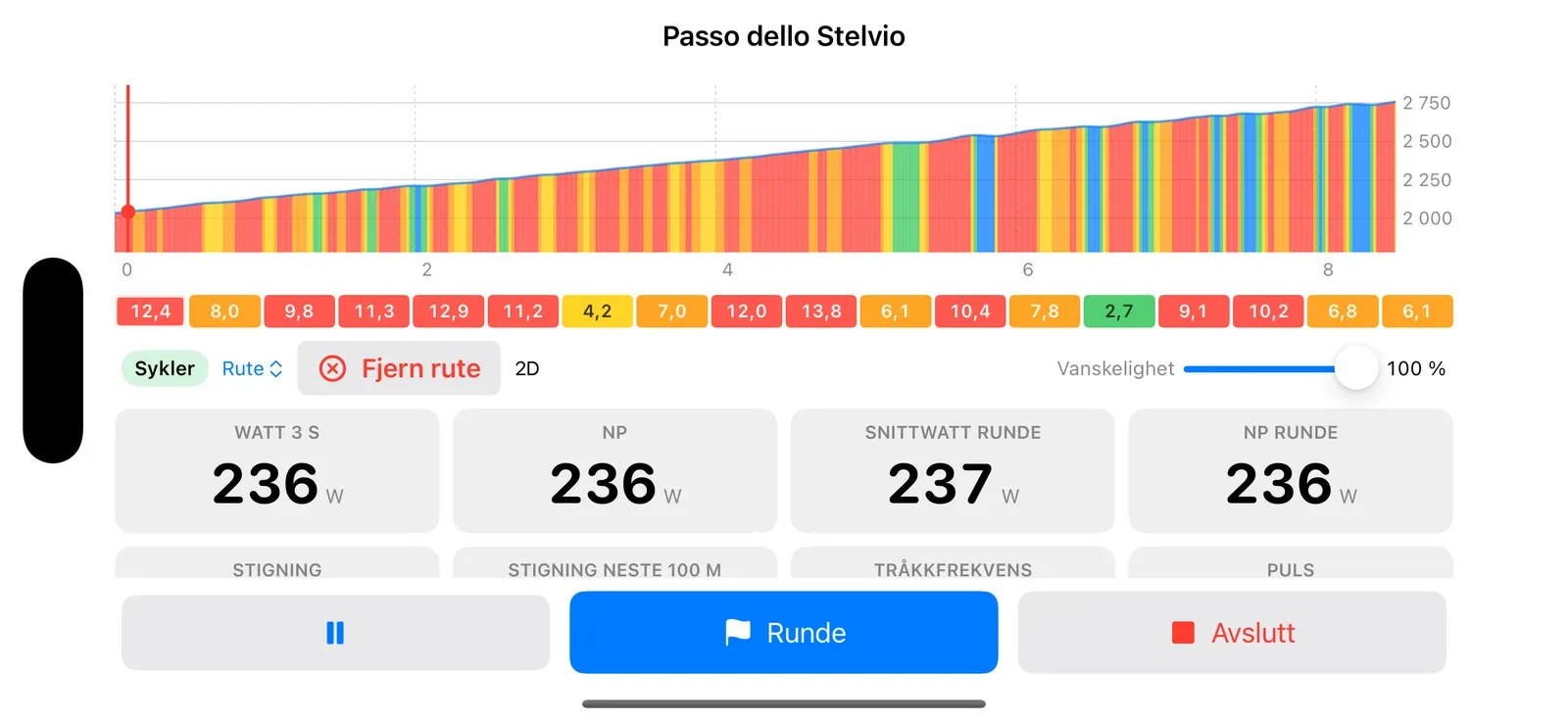 Opp Passo dello Stelvio med dashbordet og stigningen som kommer