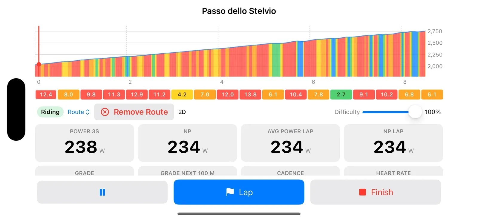 Riding the Passo dello Stelvio with the dashboard and the gradient ahead
